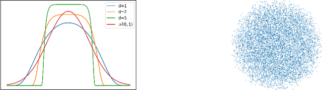 Figure 3 for Faster Wasserstein Distance Estimation with the Sinkhorn Divergence