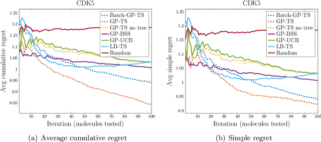 Figure 4 for High-dimensional near-optimal experiment design for drug discovery via Bayesian sparse sampling