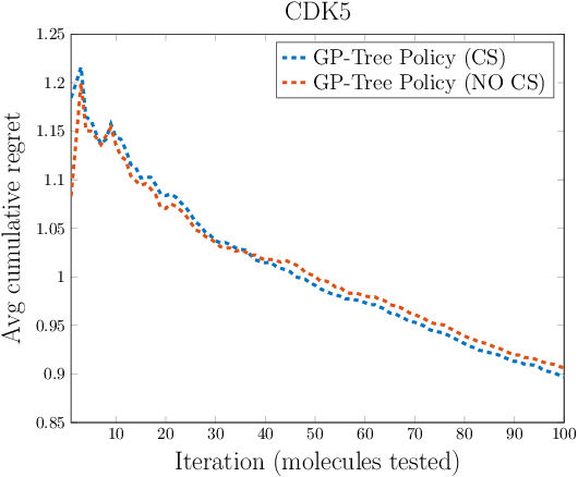 Figure 3 for High-dimensional near-optimal experiment design for drug discovery via Bayesian sparse sampling