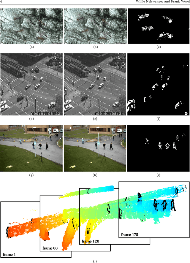 Figure 1 for Unsupervised Detection and Tracking of Arbitrary Objects with Dependent Dirichlet Process Mixtures