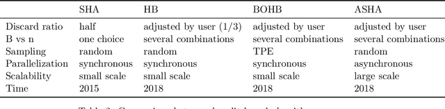 Figure 4 for Hyper-Parameter Optimization: A Review of Algorithms and Applications