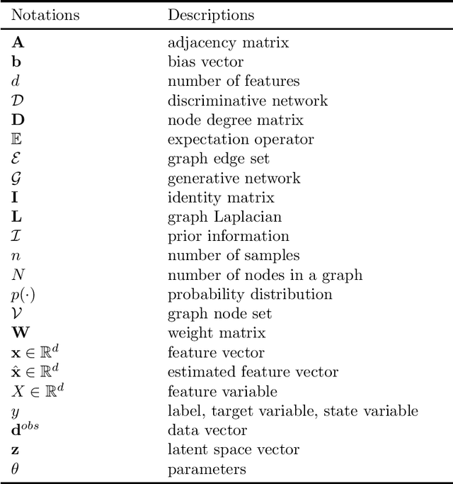 Figure 2 for Applications of physics-informed scientific machine learning in subsurface science: A survey