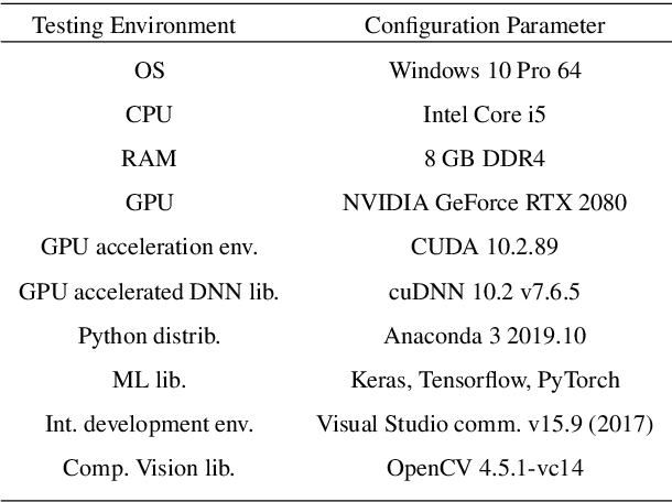 Figure 2 for A fast accurate fine-grain object detection model based on YOLOv4 deep neural network