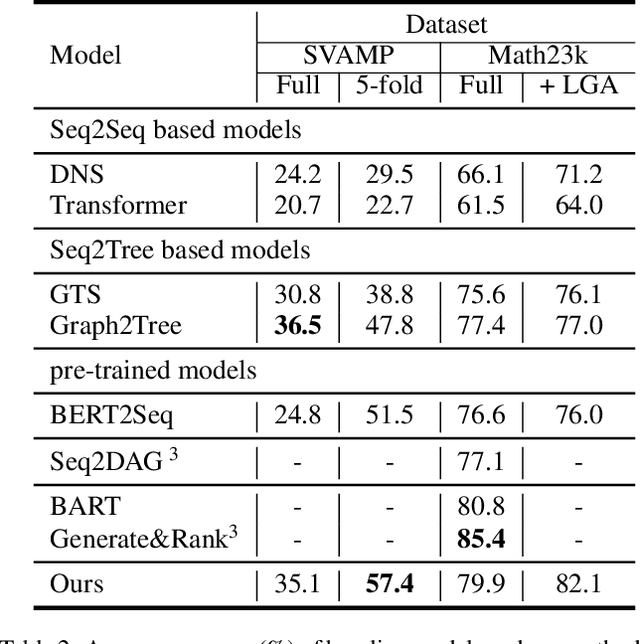 Figure 3 for Tackling Math Word Problems with Fine-to-Coarse Abstracting and Reasoning