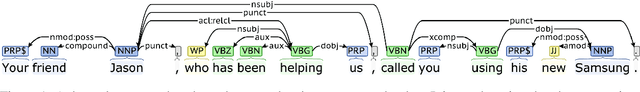 Figure 1 for Dependency-Aware Named Entity Recognition with Relative and Global Attentions