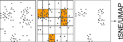 Figure 1 for Sketch and Scale: Geo-distributed tSNE and UMAP