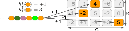 Figure 2 for Sketch and Scale: Geo-distributed tSNE and UMAP