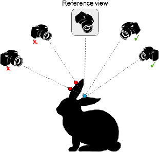 Figure 4 for Learning Unsupervised Multi-View Stereopsis via Robust Photometric Consistency