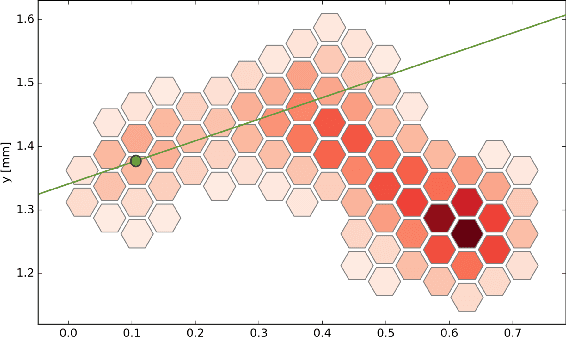 Figure 1 for Inferring astrophysical X-ray polarization with deep learning