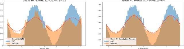 Figure 4 for Inferring astrophysical X-ray polarization with deep learning