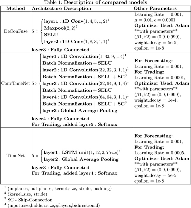 Figure 2 for DeConFuse : A Deep Convolutional Transform based Unsupervised Fusion Framework