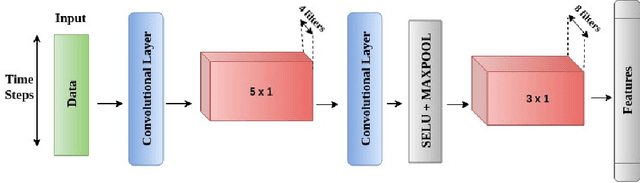 Figure 1 for DeConFuse : A Deep Convolutional Transform based Unsupervised Fusion Framework