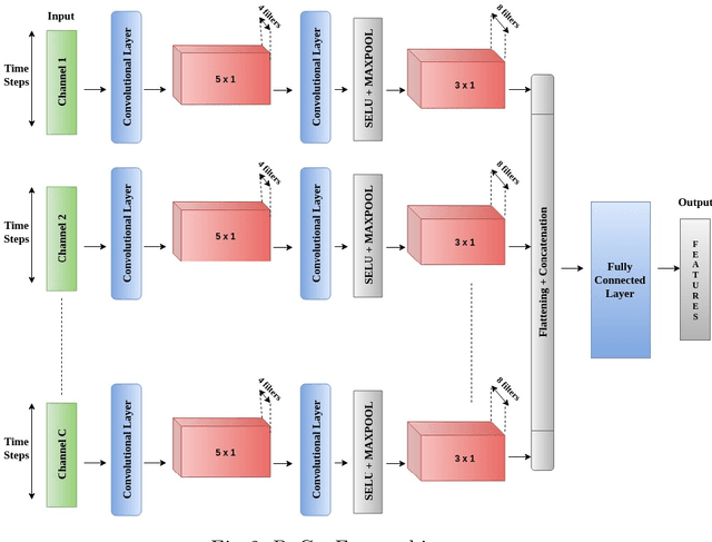 Figure 3 for DeConFuse : A Deep Convolutional Transform based Unsupervised Fusion Framework
