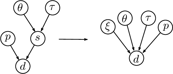 Figure 3 for Bayesian parameter estimation of miss-specified models