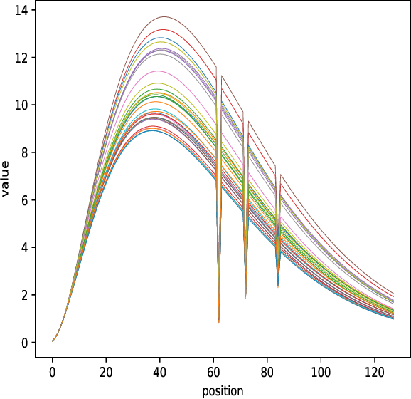Figure 4 for Bayesian parameter estimation of miss-specified models