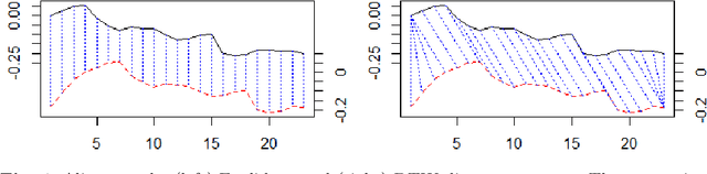 Figure 1 for Scoring and Assessment in Medical VR Training Simulators with Dynamic Time Series Classification