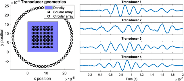 Figure 2 for Superresolution photoacoustic tomography using random speckle illumination and second order moments