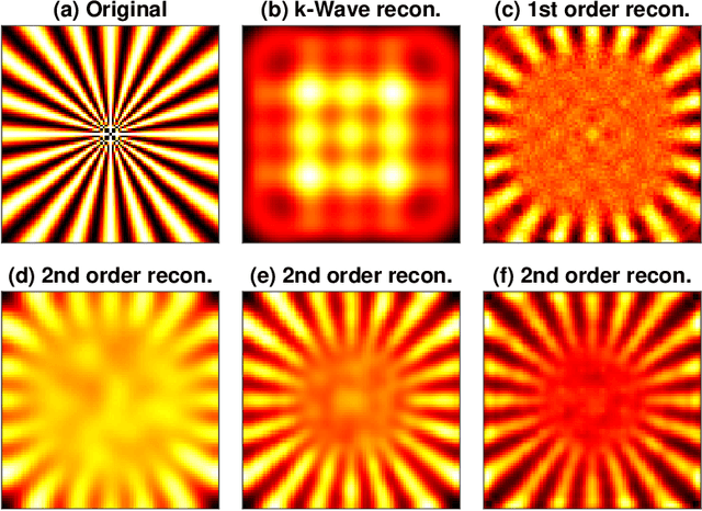Figure 4 for Superresolution photoacoustic tomography using random speckle illumination and second order moments
