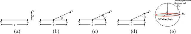 Figure 3 for A Reliable Online Method for Joint Estimation of Focal Length and Camera Rotation