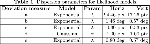 Figure 2 for A Reliable Online Method for Joint Estimation of Focal Length and Camera Rotation