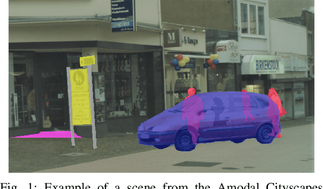 Figure 1 for Amodal Cityscapes: A New Dataset, its Generation, and an Amodal Semantic Segmentation Challenge Baseline