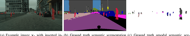 Figure 2 for Amodal Cityscapes: A New Dataset, its Generation, and an Amodal Semantic Segmentation Challenge Baseline