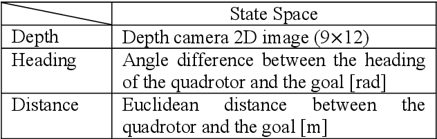 Figure 2 for Motion Planning by Reinforcement Learning for an Unmanned Aerial Vehicle in Virtual Open Space with Static Obstacles