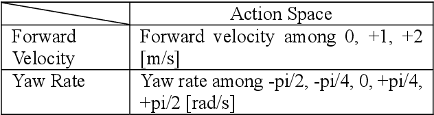 Figure 4 for Motion Planning by Reinforcement Learning for an Unmanned Aerial Vehicle in Virtual Open Space with Static Obstacles