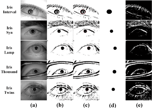 Figure 4 for SIP-SegNet: A Deep Convolutional Encoder-Decoder Network for Joint Semantic Segmentation and Extraction of Sclera, Iris and Pupil based on Periocular Region Suppression