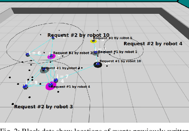Figure 2 for SwarmMesh: A Distributed Data Structure for Cooperative Multi-Robot Applications