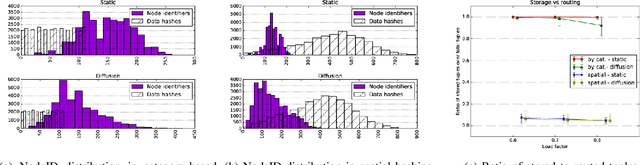 Figure 3 for SwarmMesh: A Distributed Data Structure for Cooperative Multi-Robot Applications