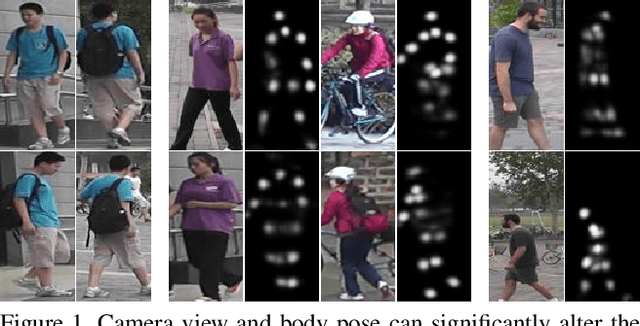 Figure 1 for A Pose-Sensitive Embedding for Person Re-Identification with Expanded Cross Neighborhood Re-Ranking