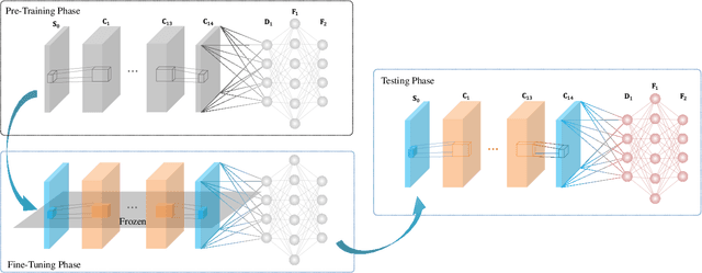 Figure 2 for Transfer Learning-based Channel Estimation in Orthogonal Frequency Division Multiplexing Systems Using Data-nulling Superimposed Pilots