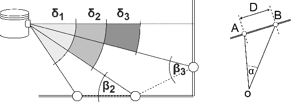 Figure 2 for Fast Lidar Clustering by Density and Connectivity