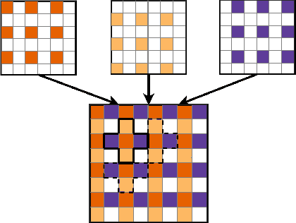 Figure 3 for Fast Lidar Clustering by Density and Connectivity