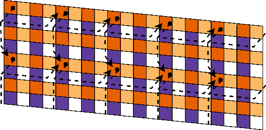 Figure 4 for Fast Lidar Clustering by Density and Connectivity
