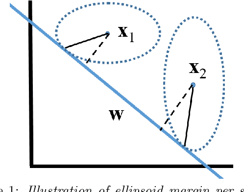 Figure 1 for Few-Shot Learning with Per-Sample Rich Supervision