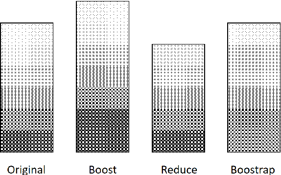 Figure 1 for Boosting Neural Machine Translation