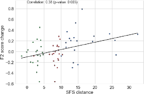 Figure 4 for Psychotic Relapse Prediction in Schizophrenia Patients using A Mobile Sensing-based Supervised Deep Learning Model