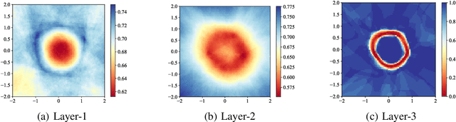 Figure 3 for SVM-based Deep Stacking Networks