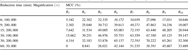 Figure 2 for Estimating the concentration of gold nanoparticles incorporated on Natural Rubber membranes using Multi-Level Starlet Optimal Segmentation