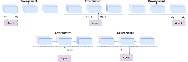 Figure 1 for Neural Network Pruning Through Constrained Reinforcement Learning