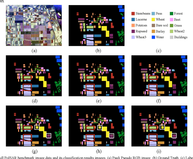 Figure 3 for PolSAR Image Classification Based on Dilated Convolution and Pixel-Refining Parallel Mapping network in the Complex Domain