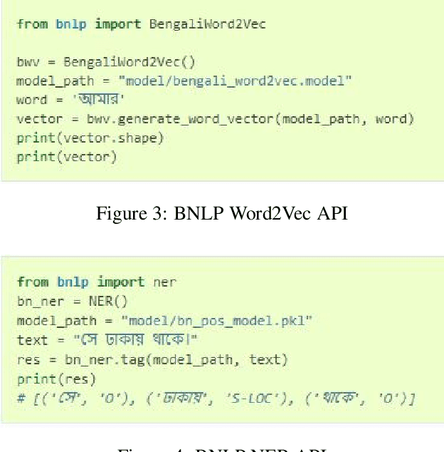 Figure 4 for BNLP: Natural language processing toolkit for Bengali language