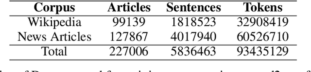 Figure 2 for BNLP: Natural language processing toolkit for Bengali language