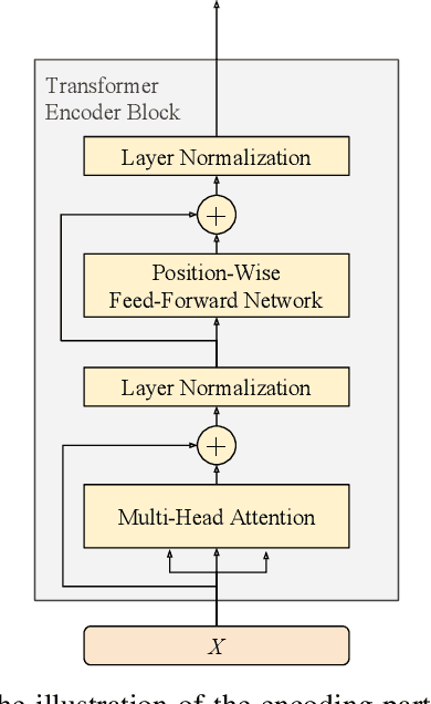 Figure 3 for Learning Multi-Level Information for Dialogue Response Selection by Highway Recurrent Transformer