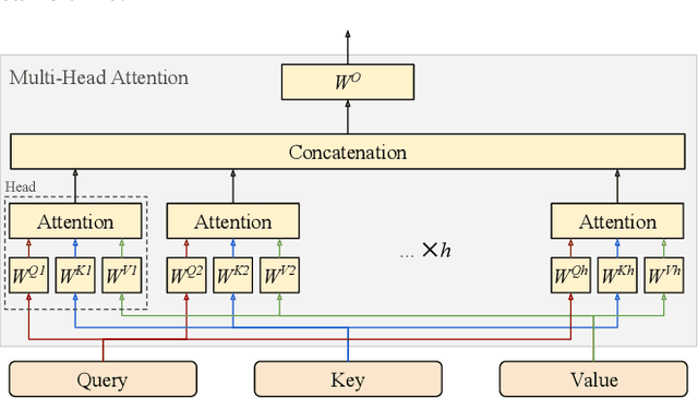 Figure 4 for Learning Multi-Level Information for Dialogue Response Selection by Highway Recurrent Transformer