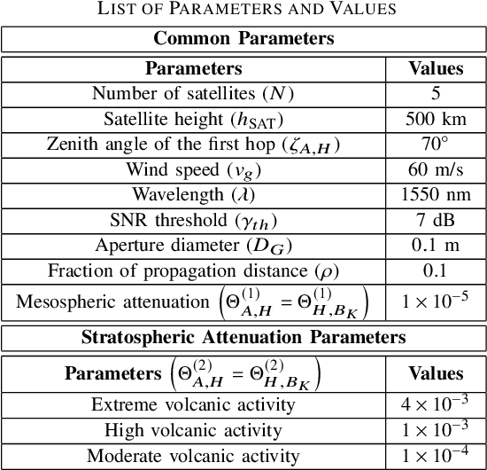 Figure 4 for Cooperation in Space: HAPS-Aided Optical Inter-Satellite Connectivity with Opportunistic Scheduling