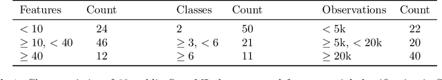 Figure 2 for Policy Learning with Adaptively Collected Data