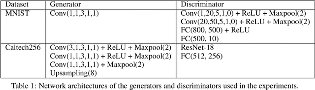 Figure 2 for Neural Image Compression and Explanation